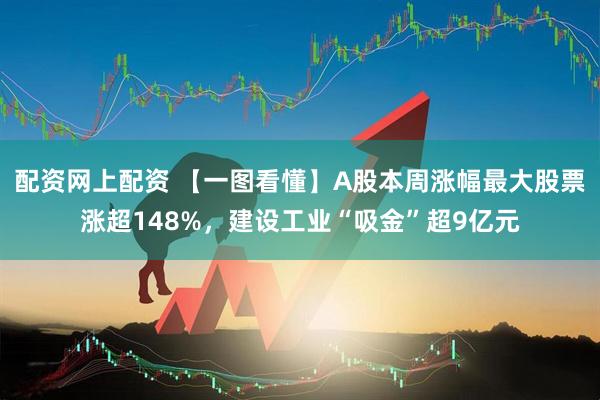 配资网上配资 【一图看懂】A股本周涨幅最大股票涨超148%，建设工业“吸金”超9亿元